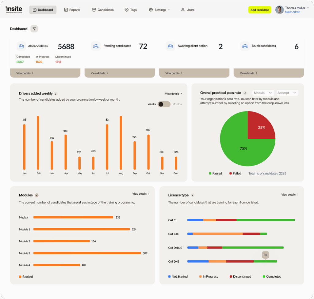 Display of Insite's client portal, showing analytics