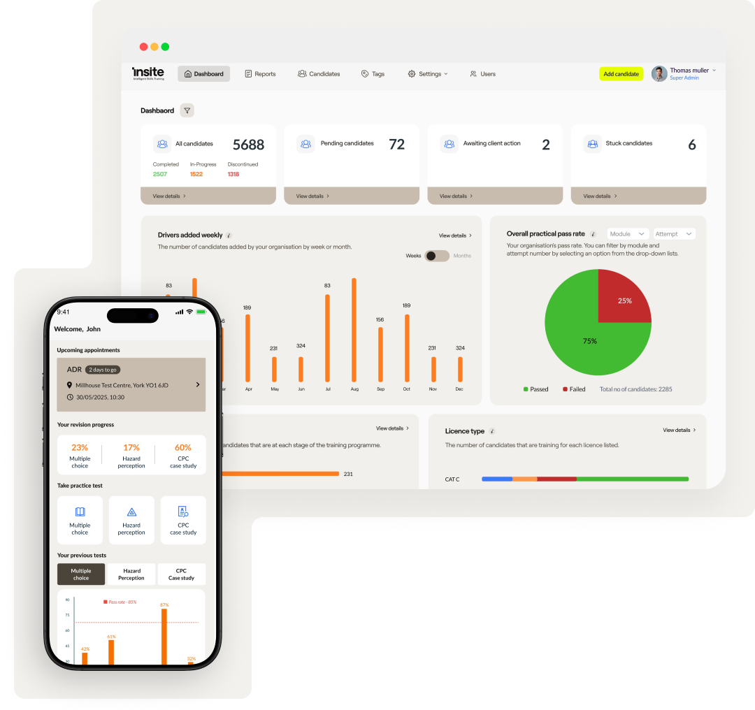 Display of the dashboard of the Insite app. Showing analytics. Display is shown on a desktop and also on a phone screen.